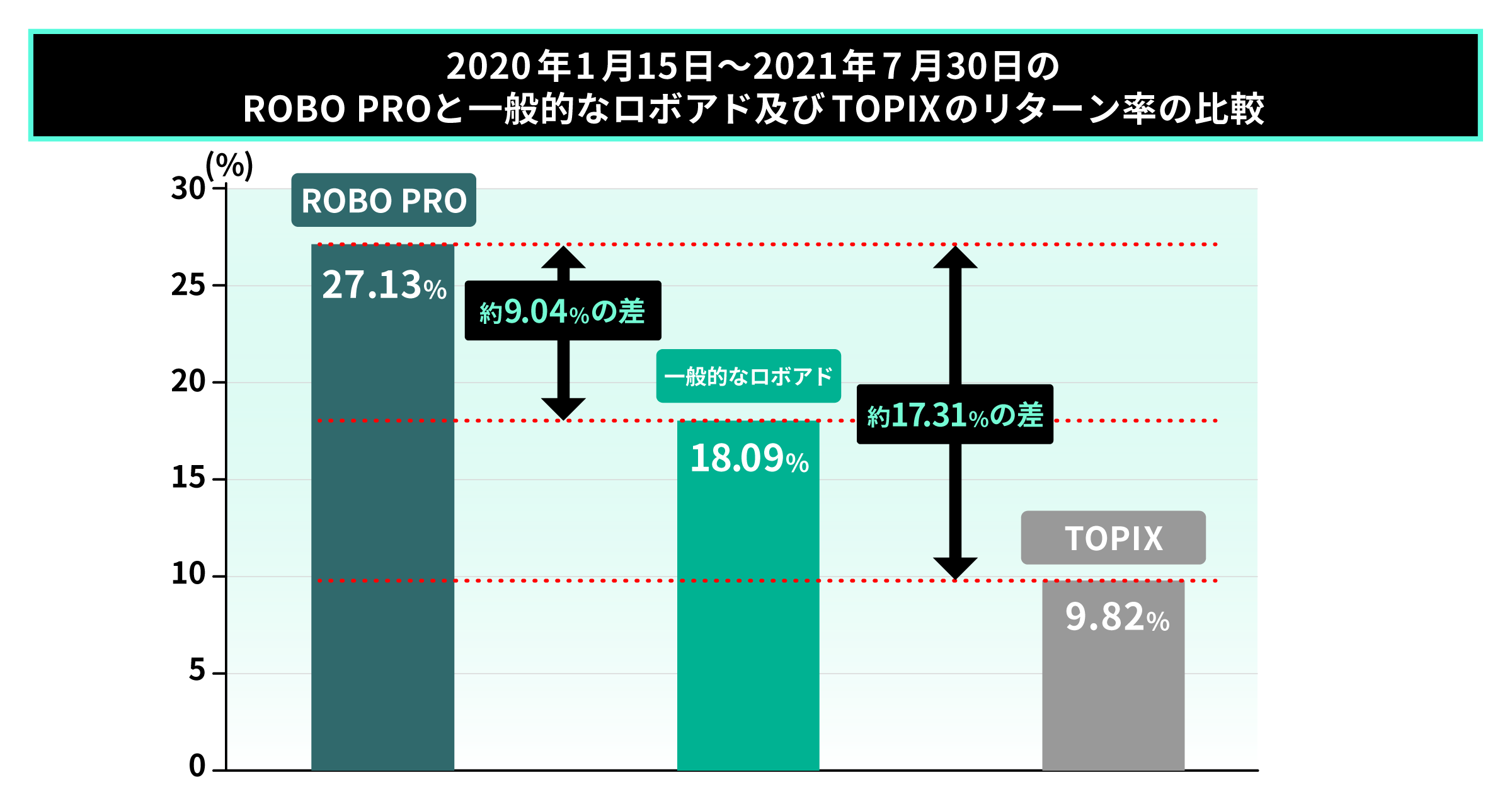 03 graph 2@2x