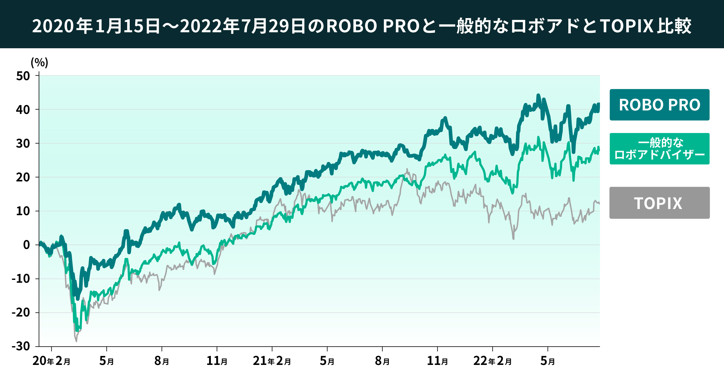 02 graph 1@2x