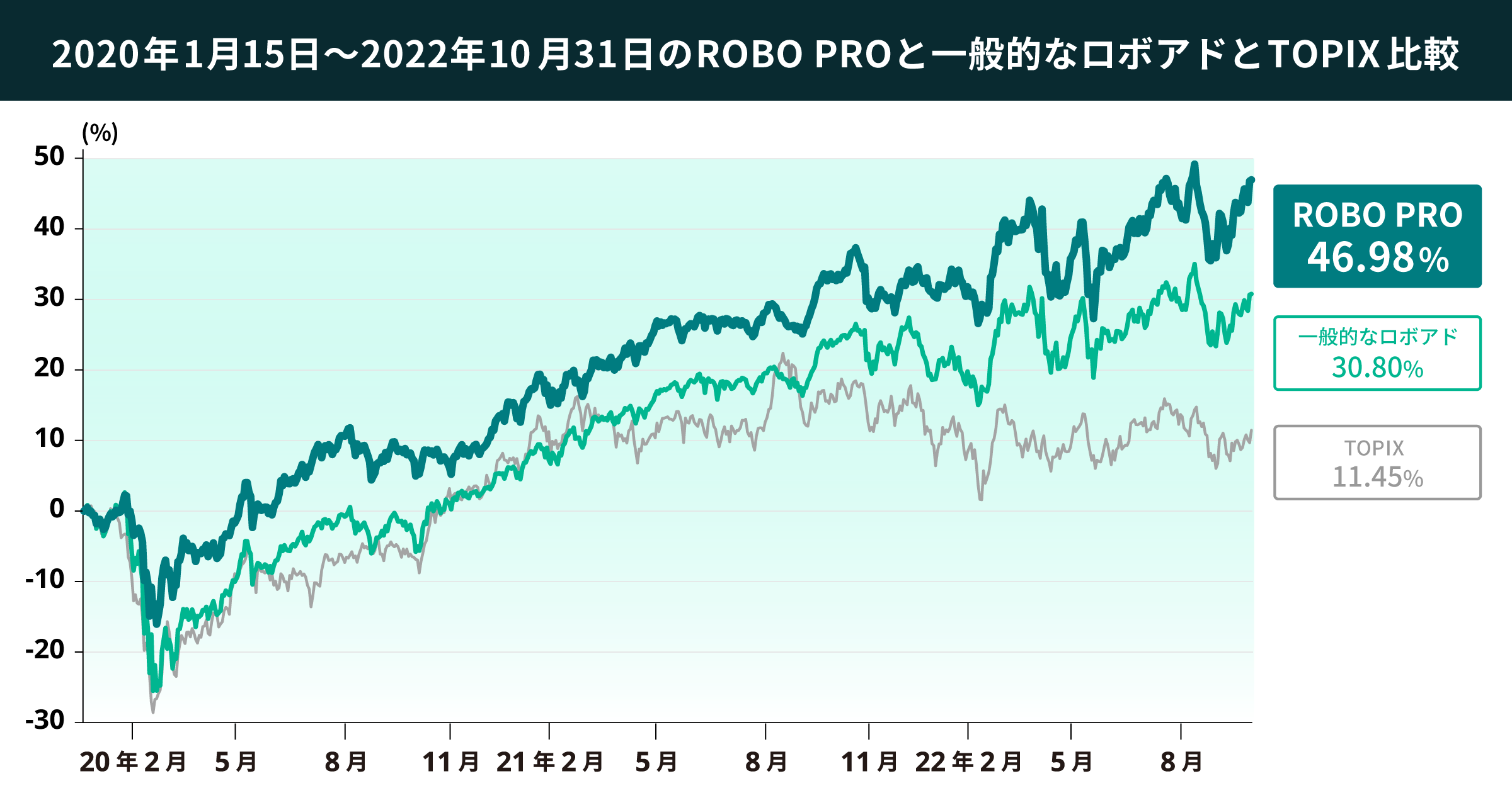 02 graph 1@2x