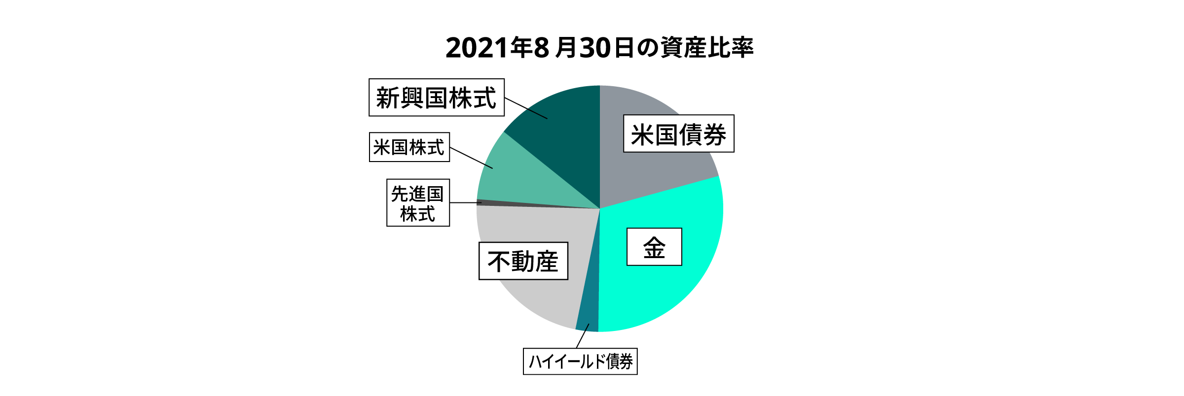 07 graph 6@2x