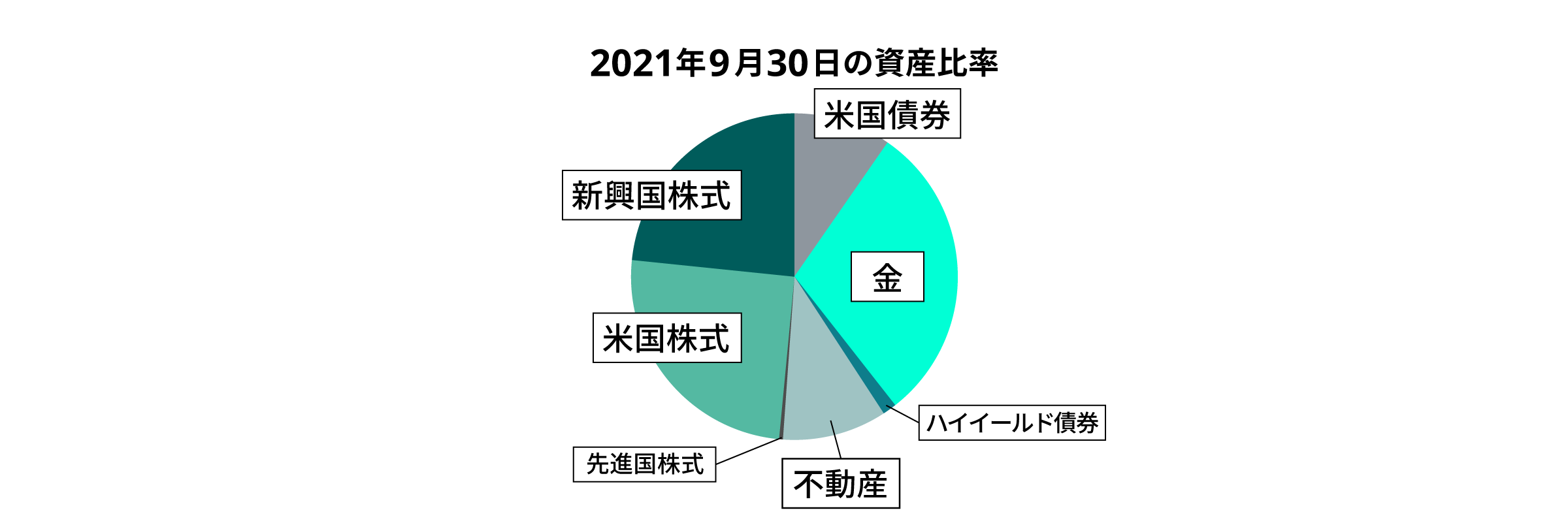 07 graph 6@2x