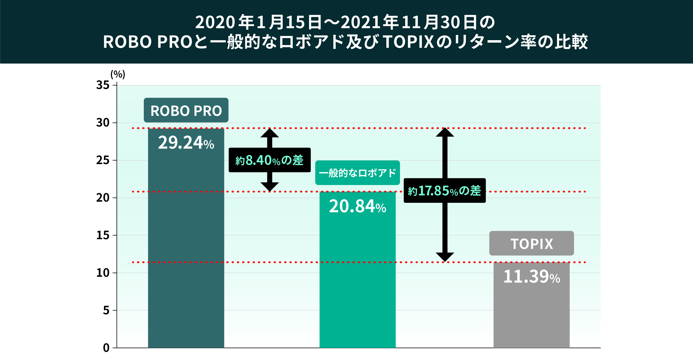 04 graph 4@2x