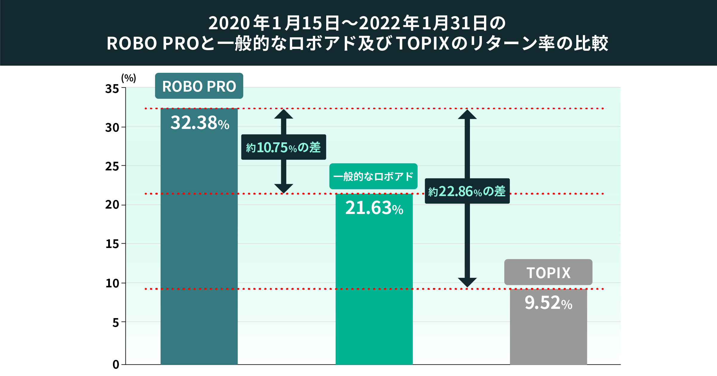 03 graph 2 2x