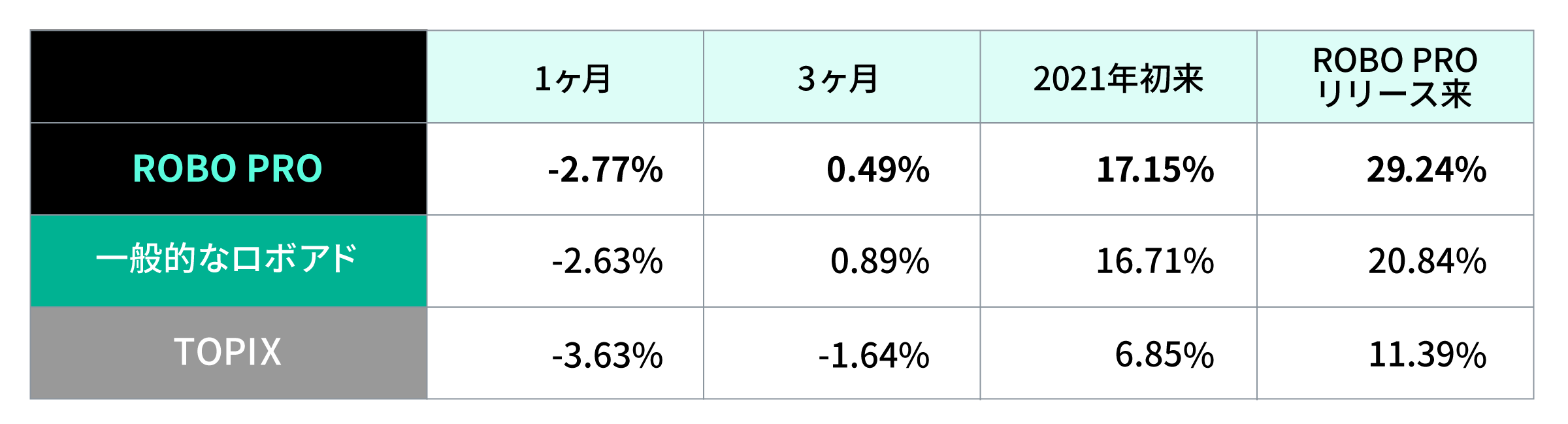 06 graph 6@2x