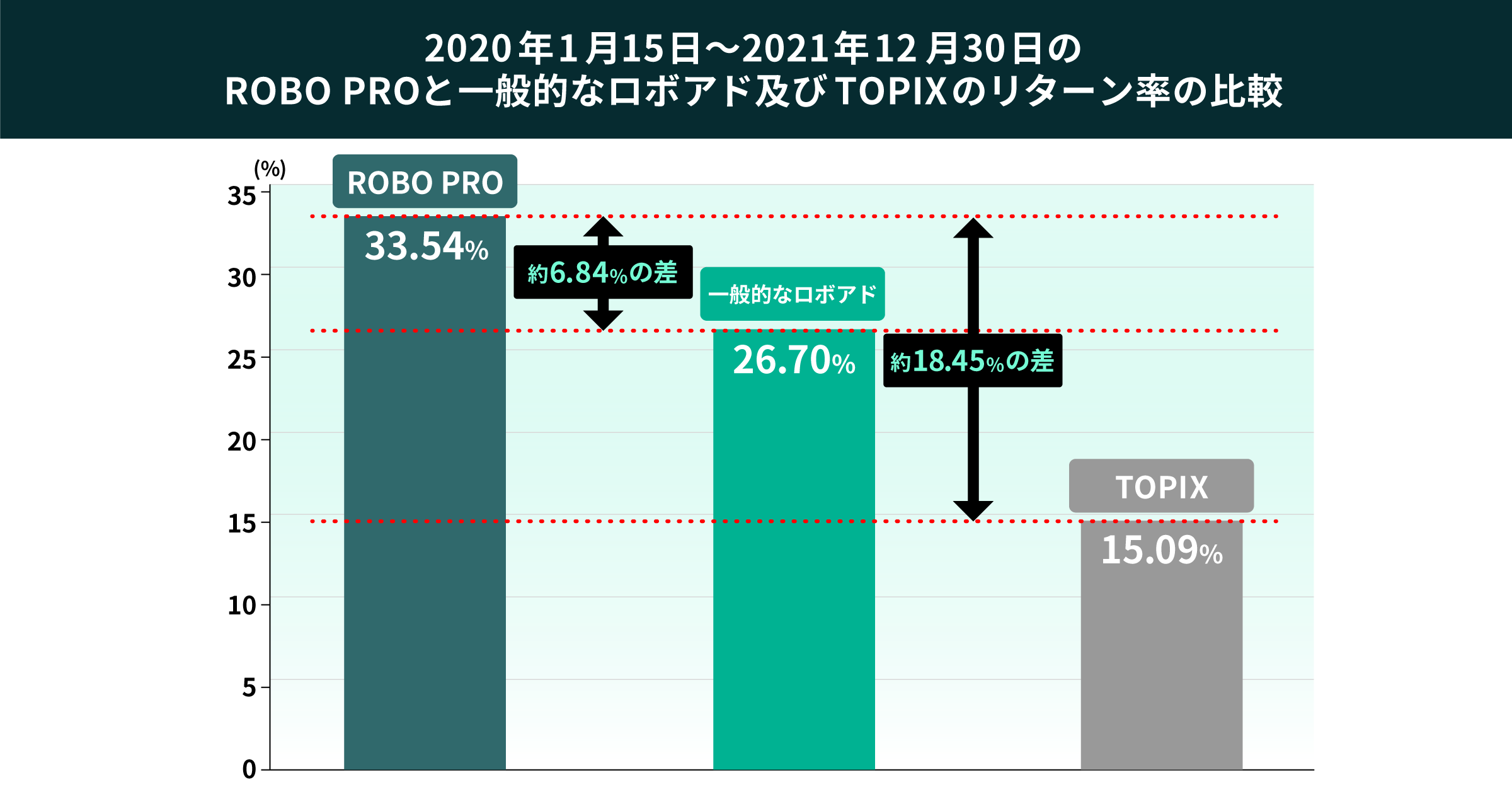 04 graph 4@2x