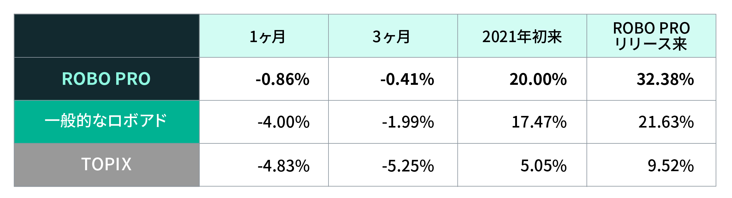 05 graph 4 2x