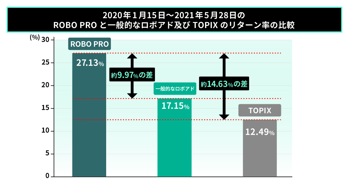 03 graph 2