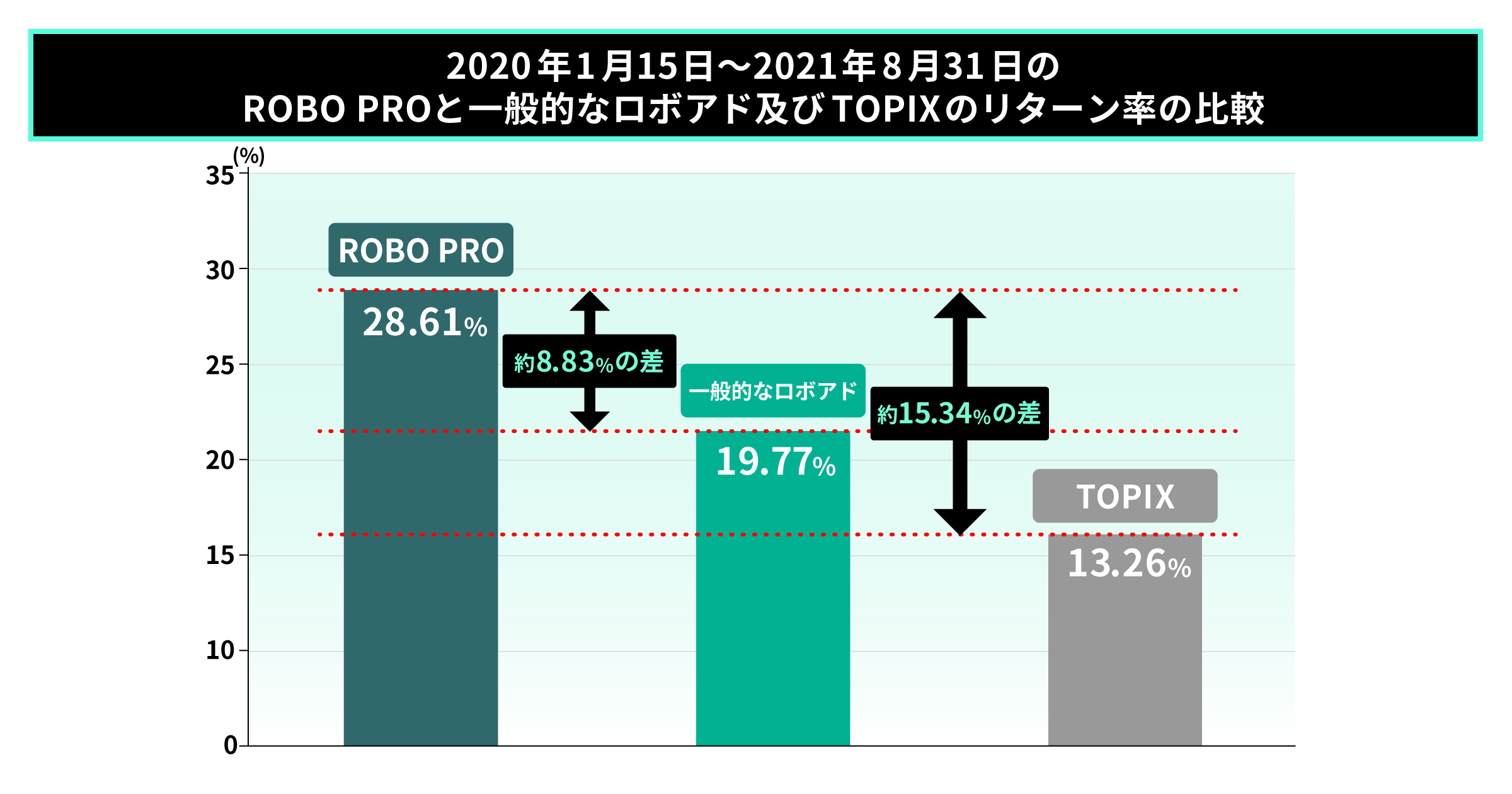 03 graph 2@2x