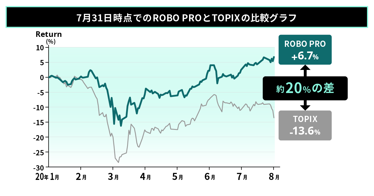 202008ROBOPRO_TOPIX