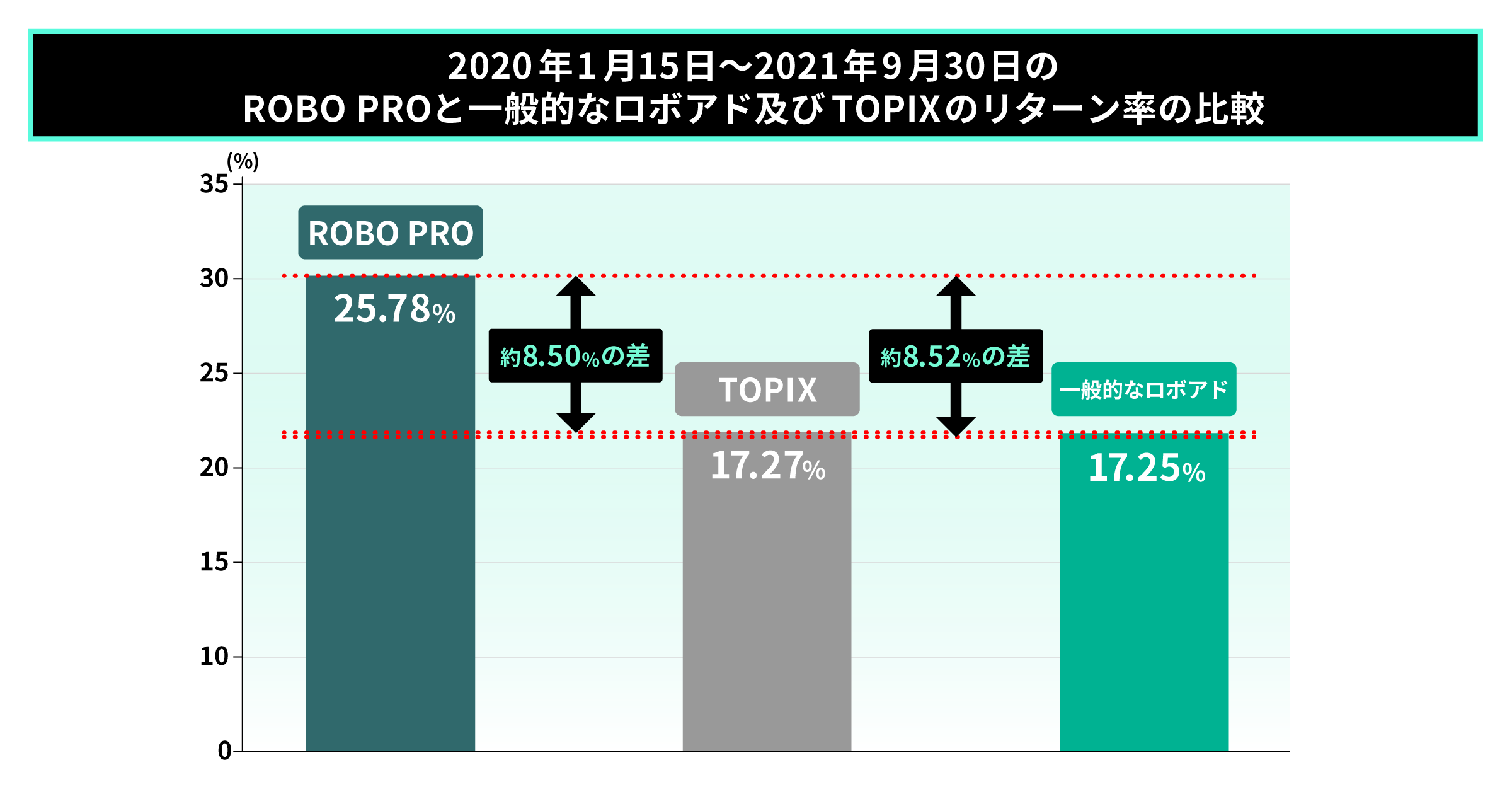 03 graph 2@2x