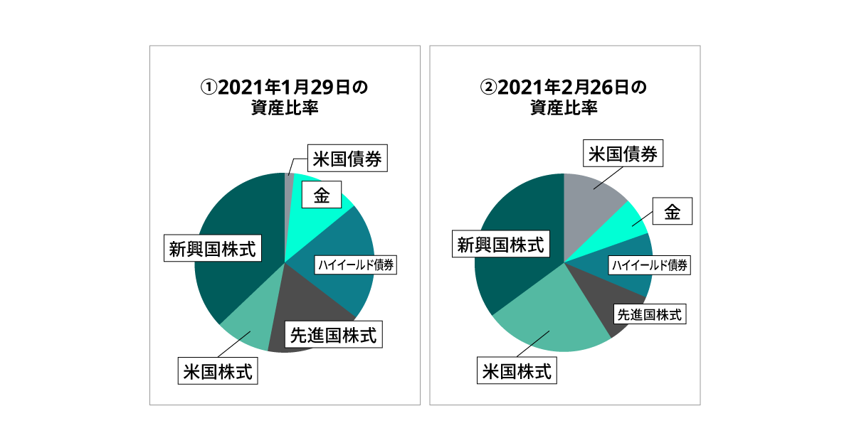 202104_graph5