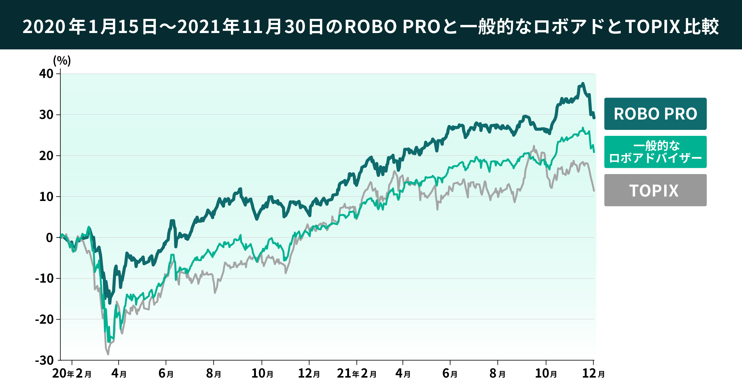 02 graph 1@2x