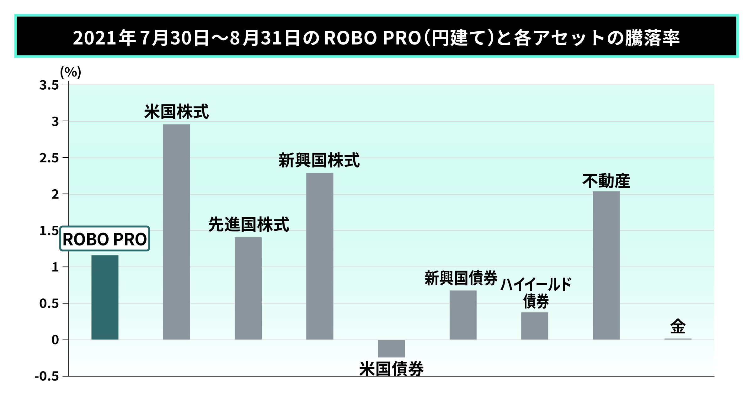 04 graph 3@2x