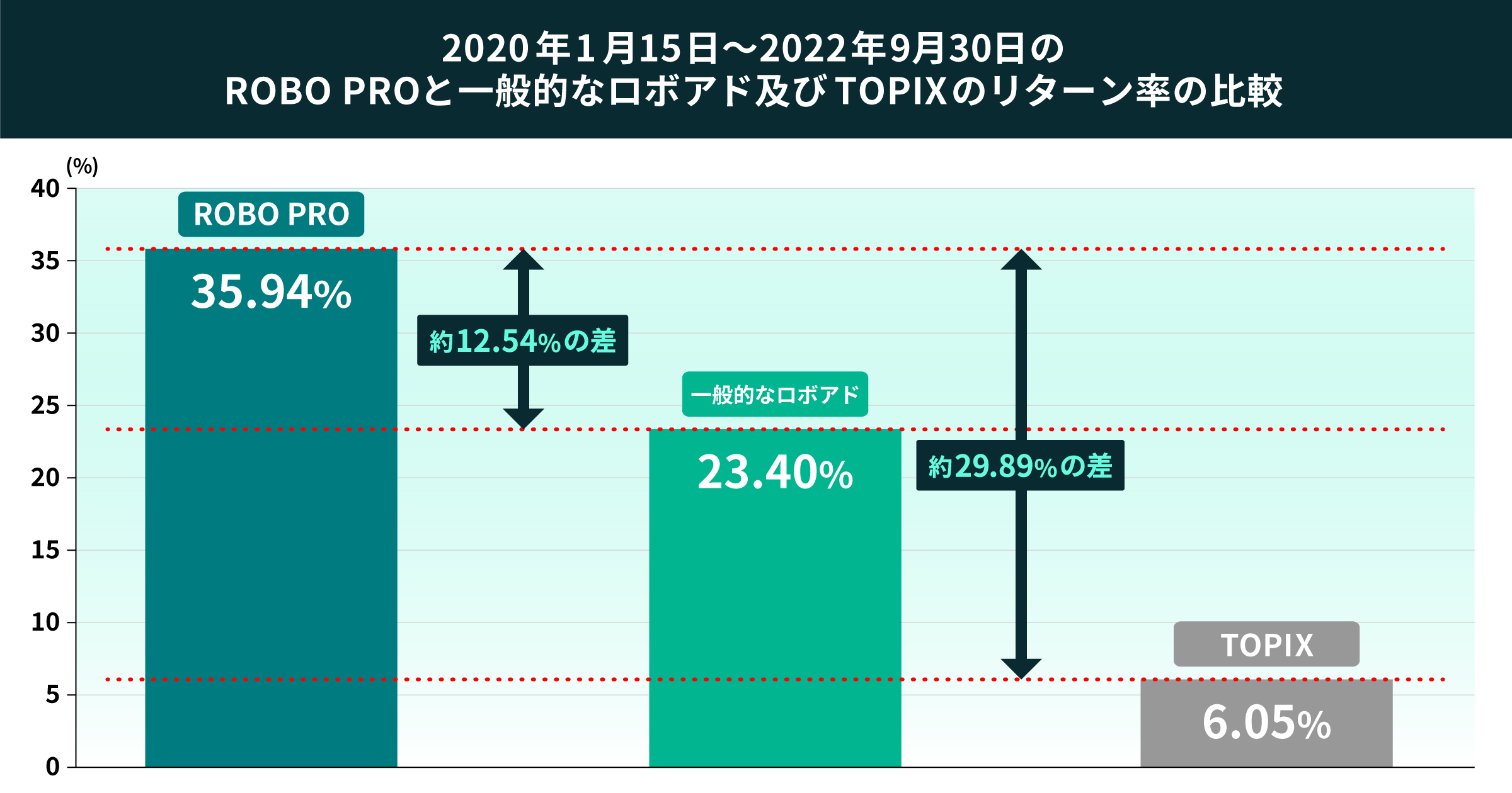 03 graph 2@2x