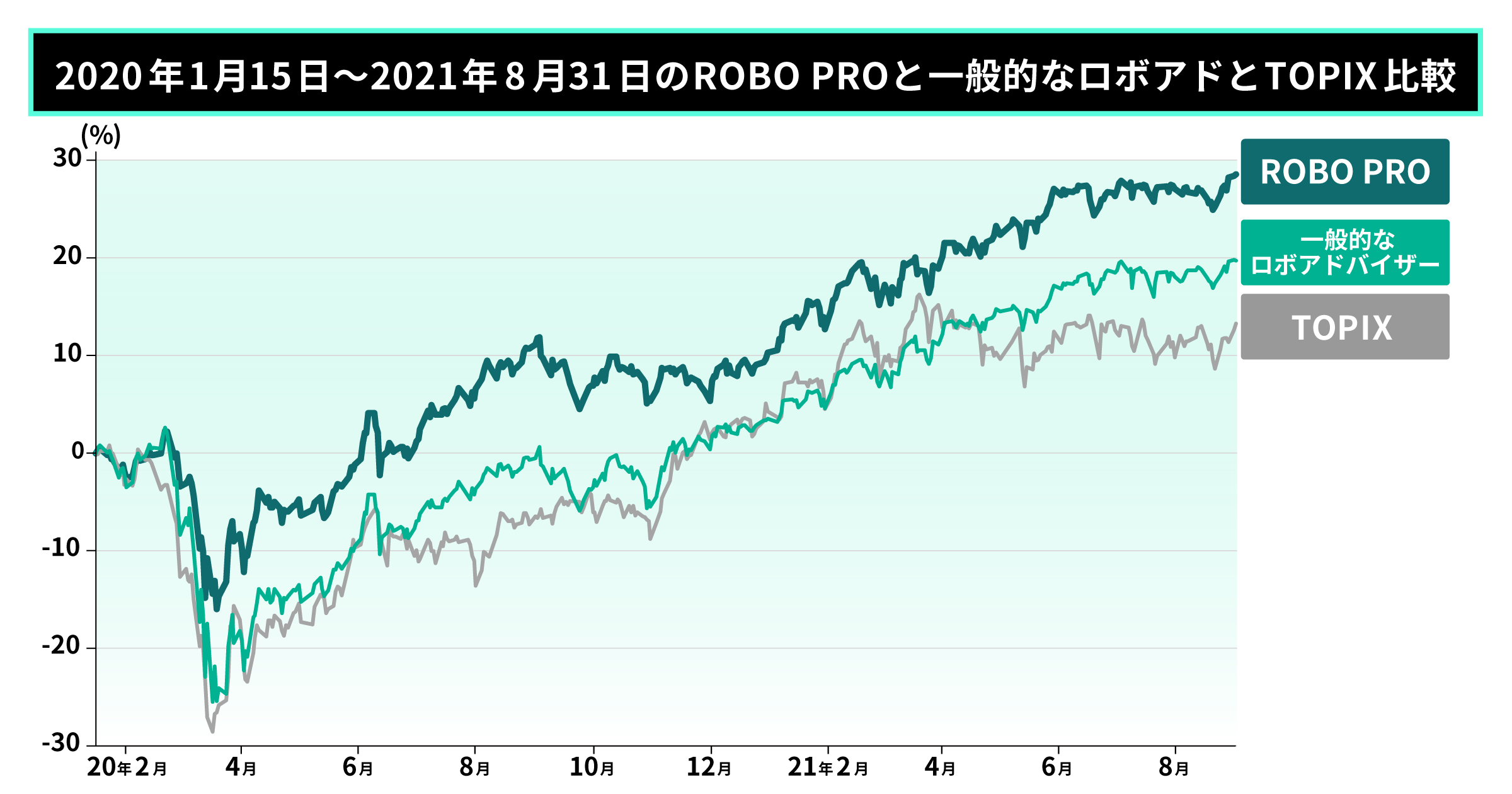 02 graph 1@2x