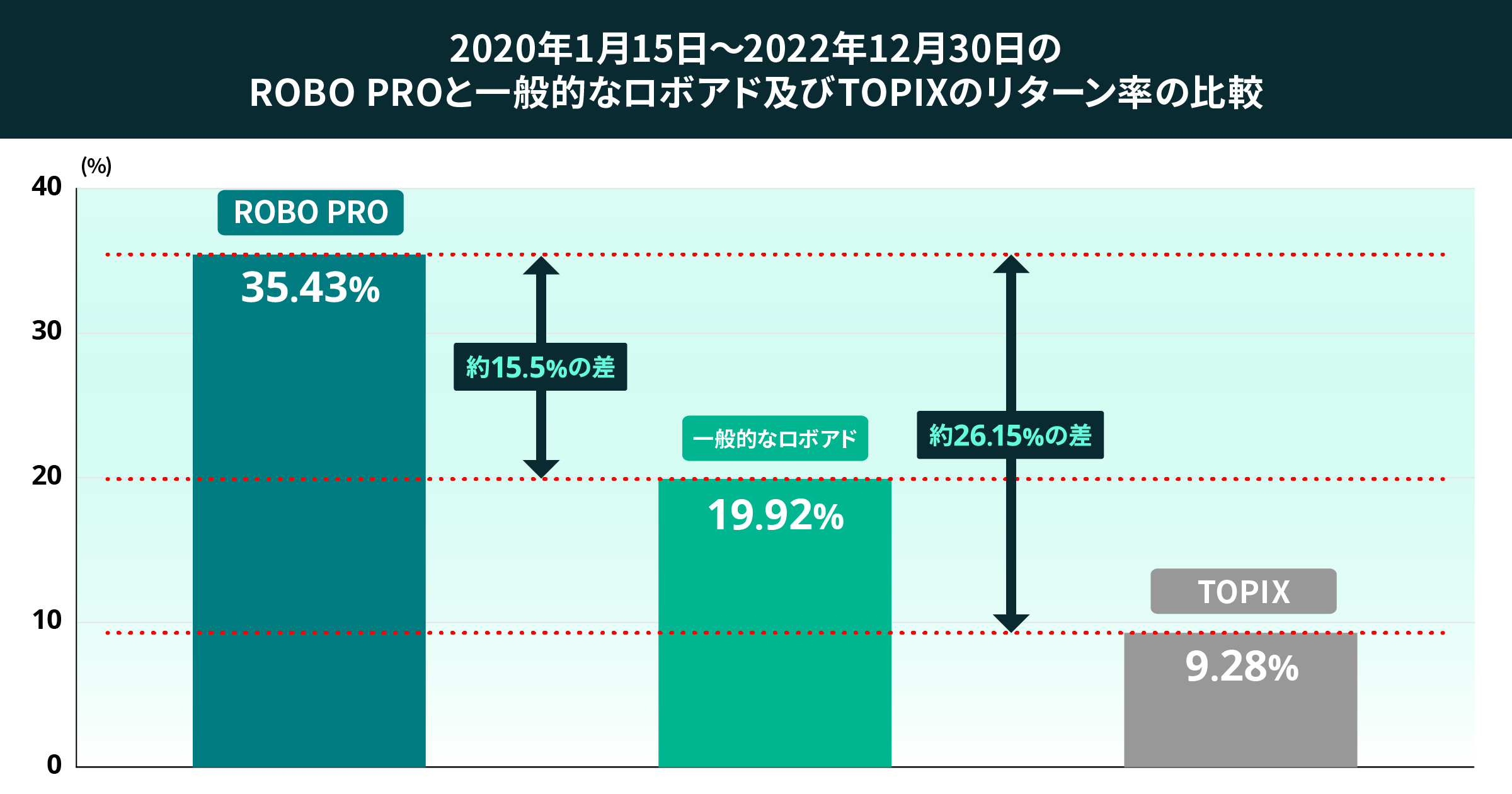 03 graph 2@2x