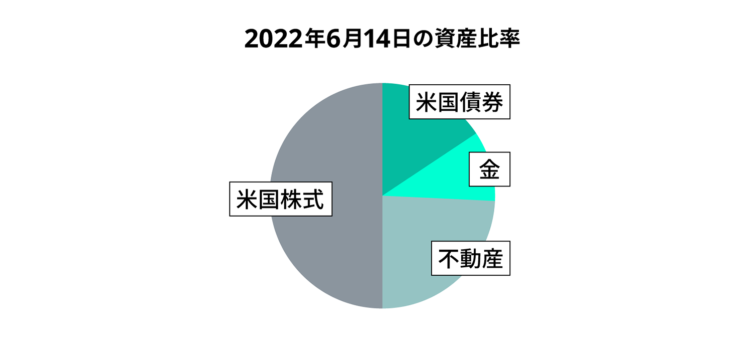 06 graph 5@2x