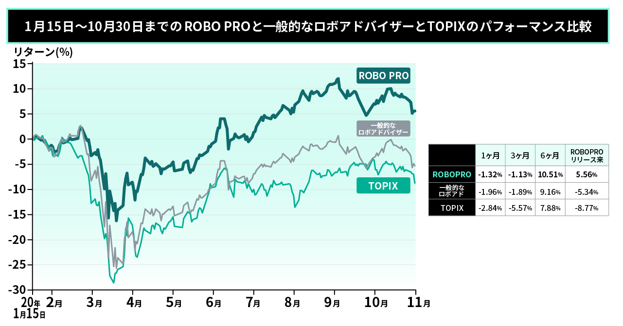 02 graph1-100