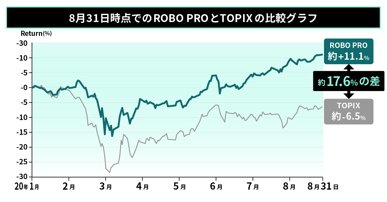 202008ROBOPRO_TOPIX