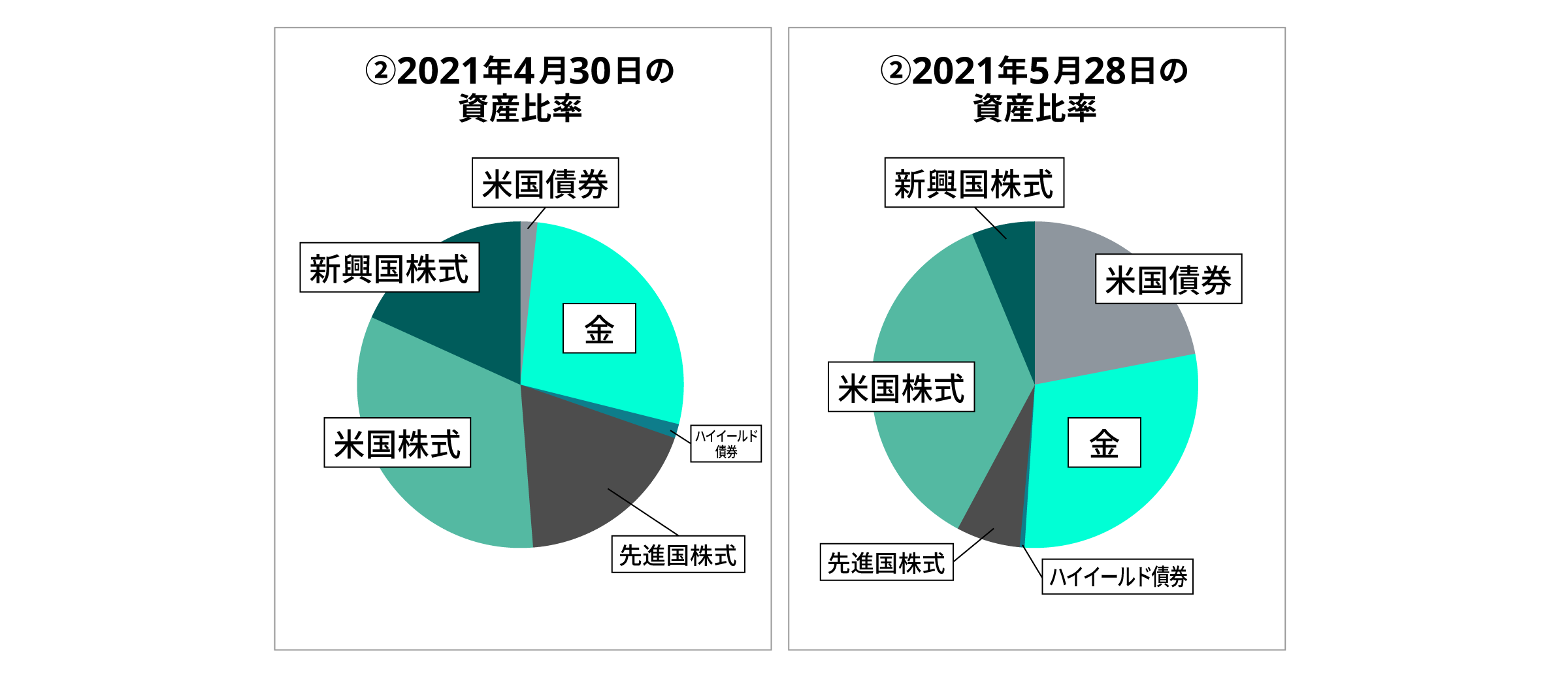 05 graph 4@2x