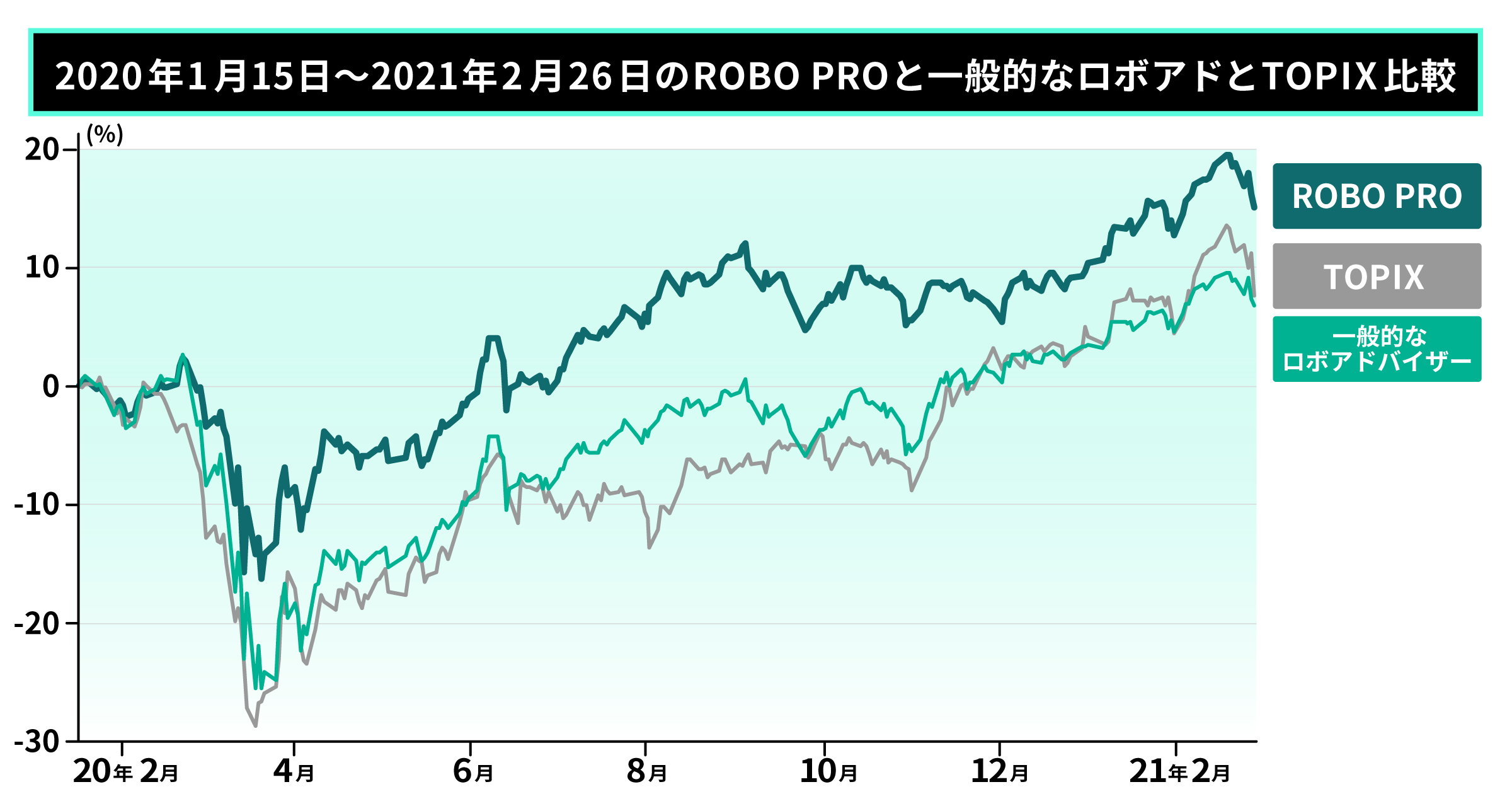 ROBO PRO 2月実績