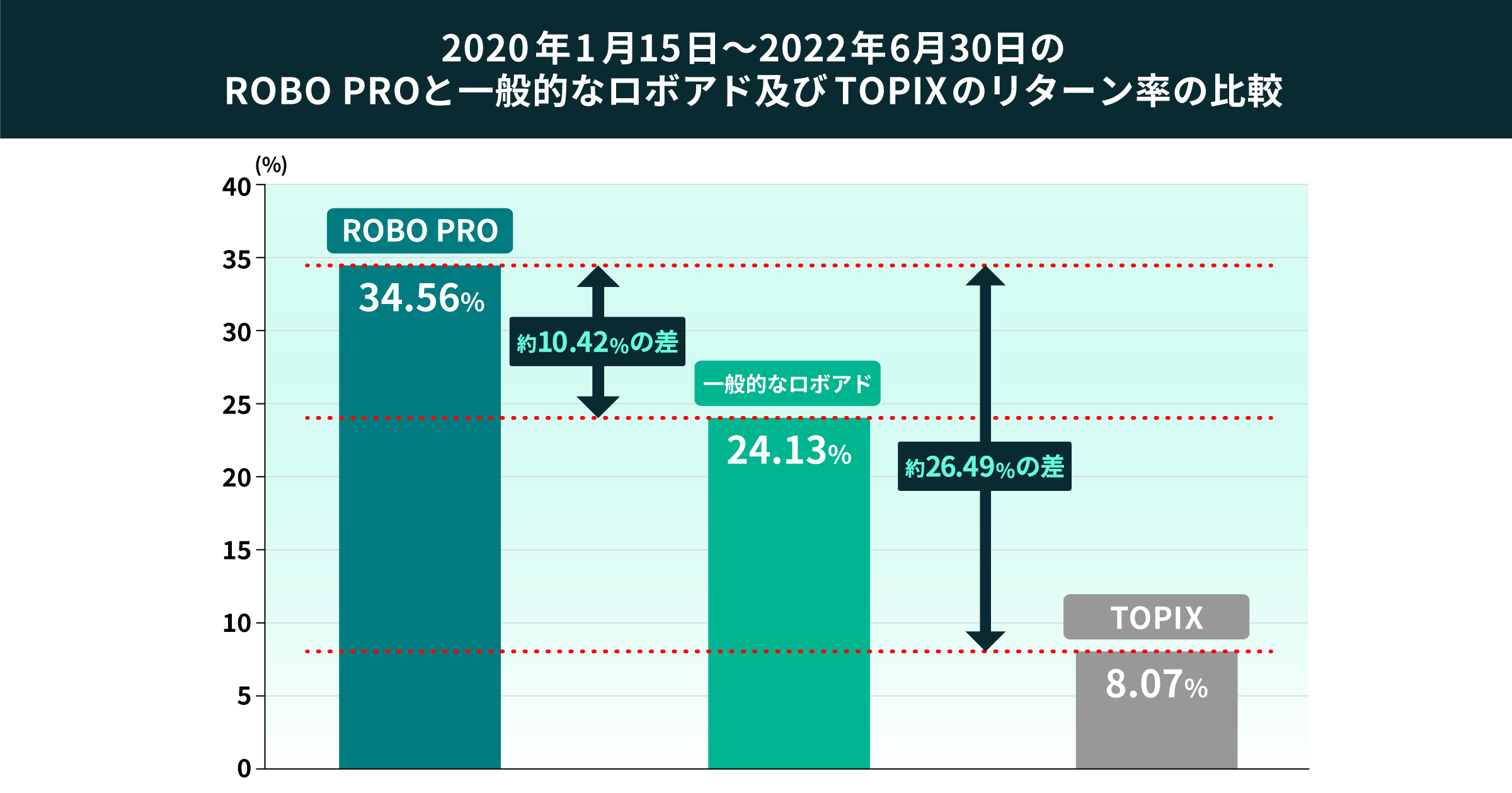 03 graph 2@2x