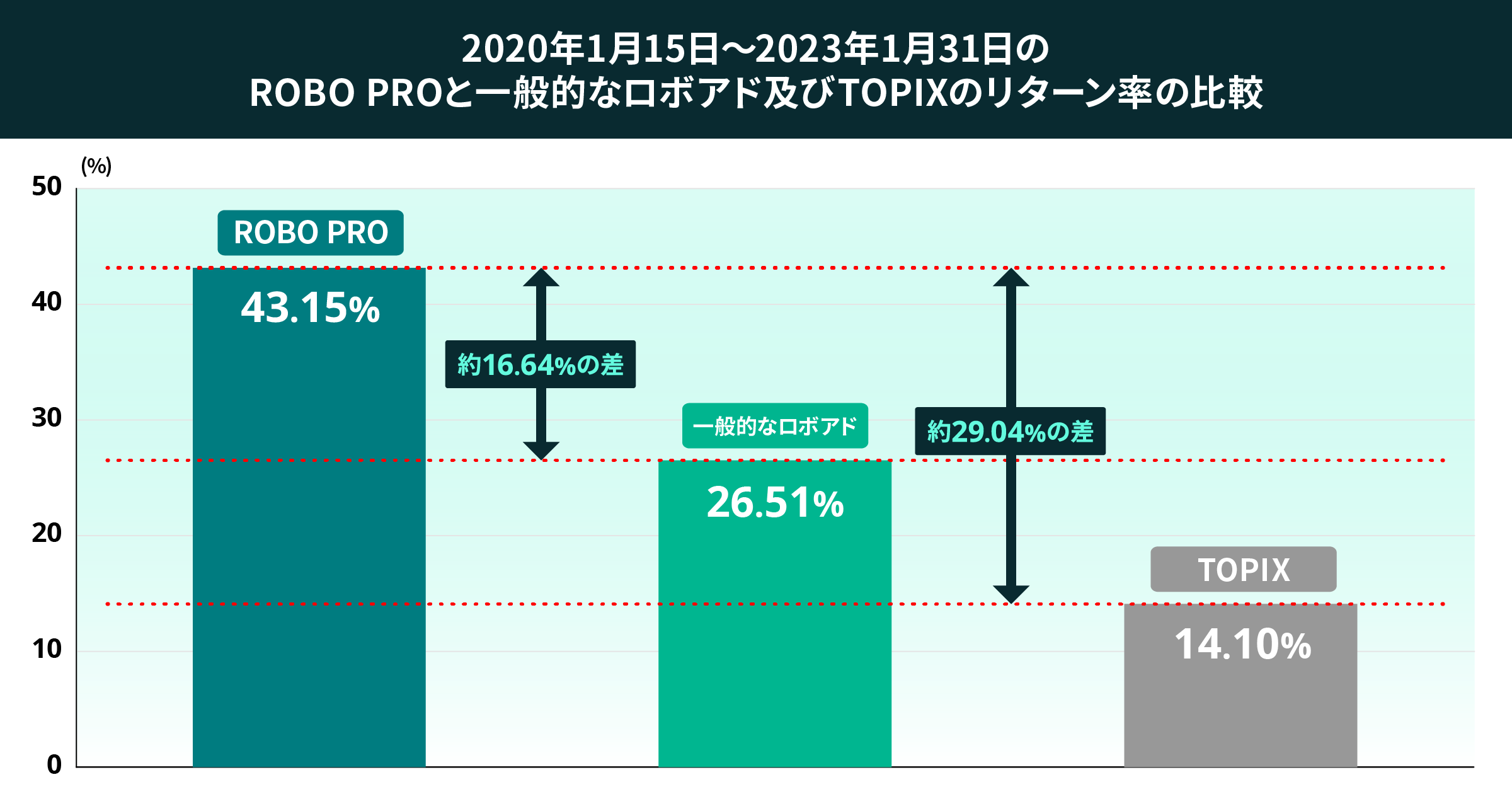 03 graph 2@2x