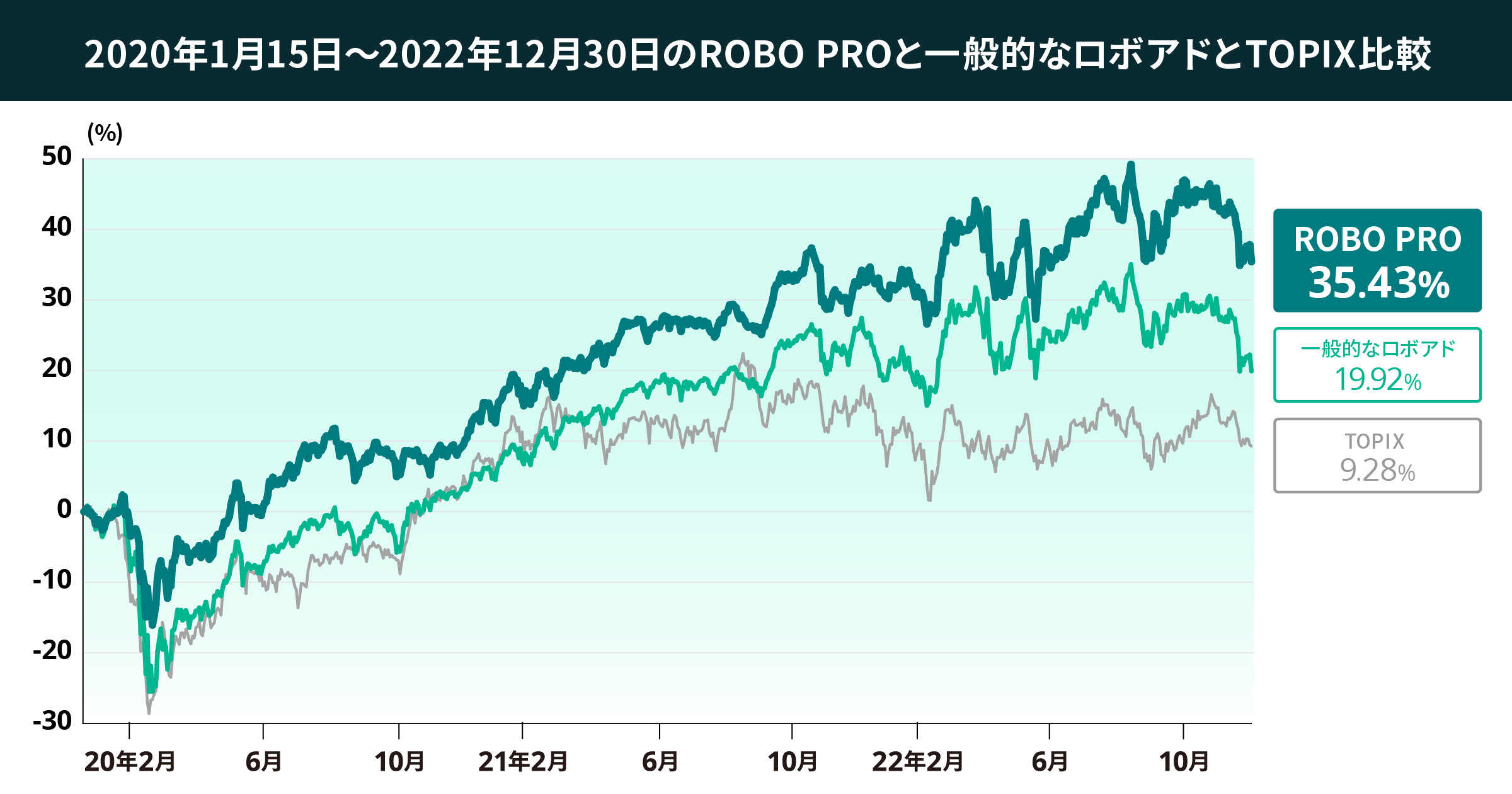 02 graph 1@2x (1)