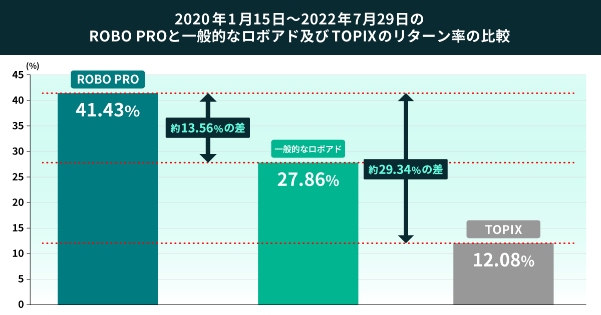 03 graph 2