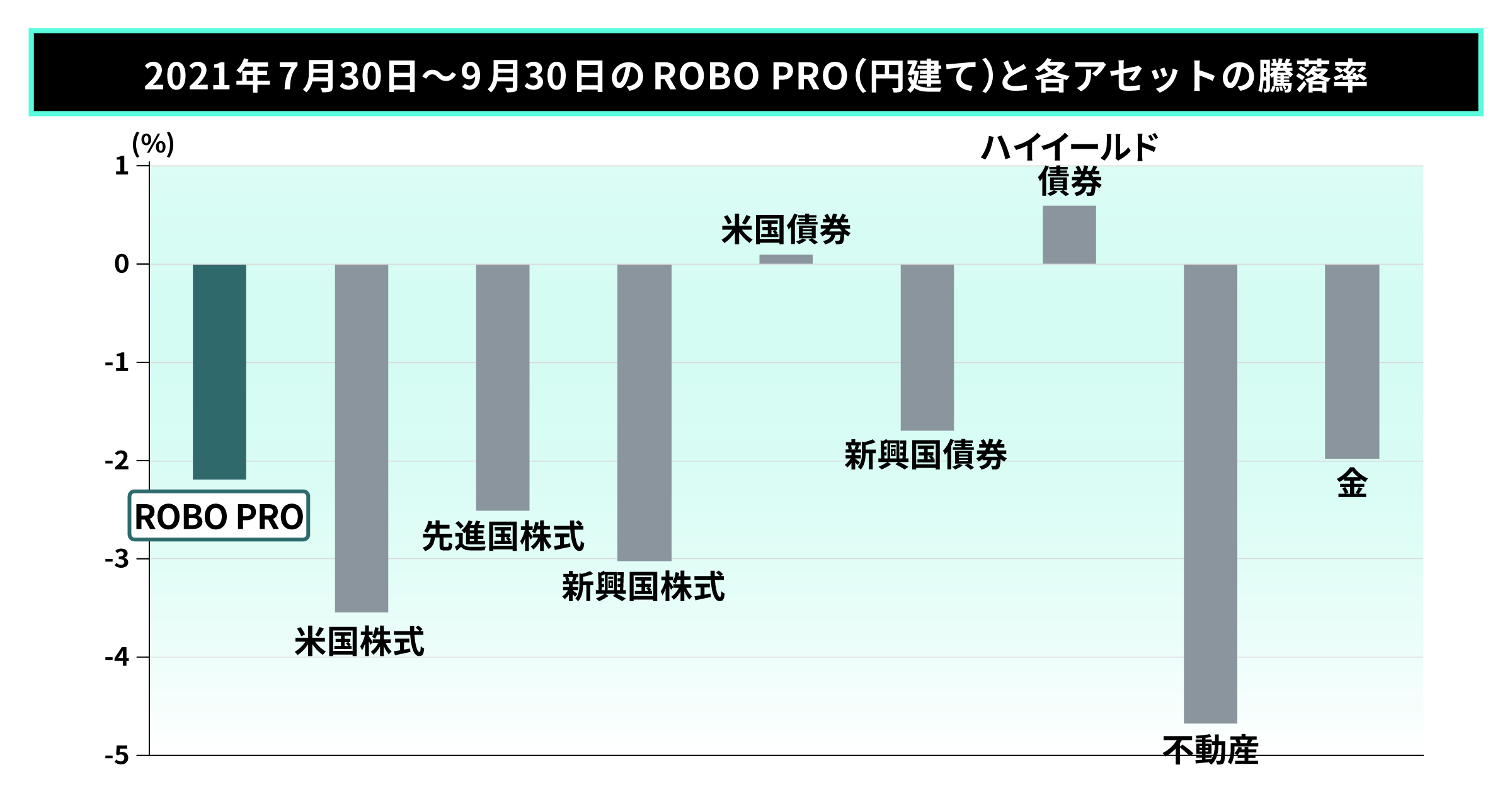 05 graph 4@2x