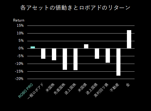 202006各アセット比較