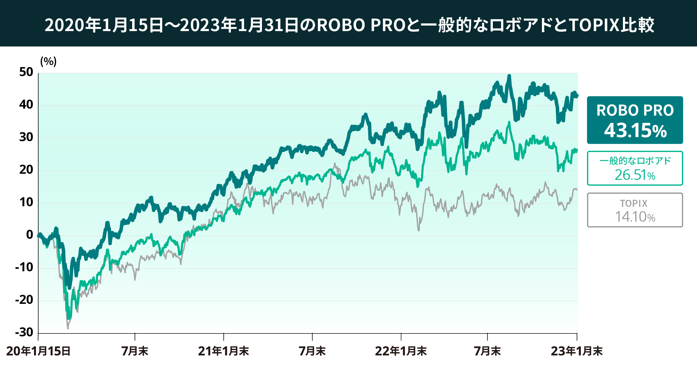 02 graph 1@2x